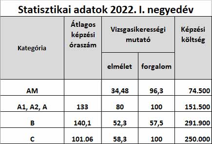 statisztikai-adatok-2022-0-negyedév