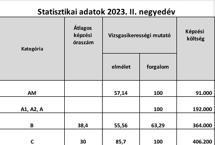 statisztika-2023.2