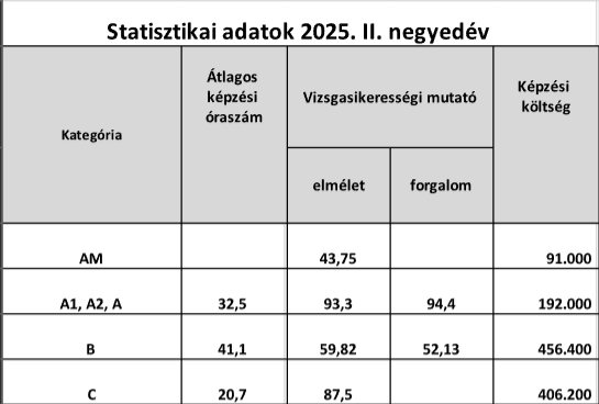 Statisztika-2025-2